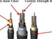 The Ultimate Guide to გარეთ Fiber Cable: Enhancing Network Connectivity in Any Environment